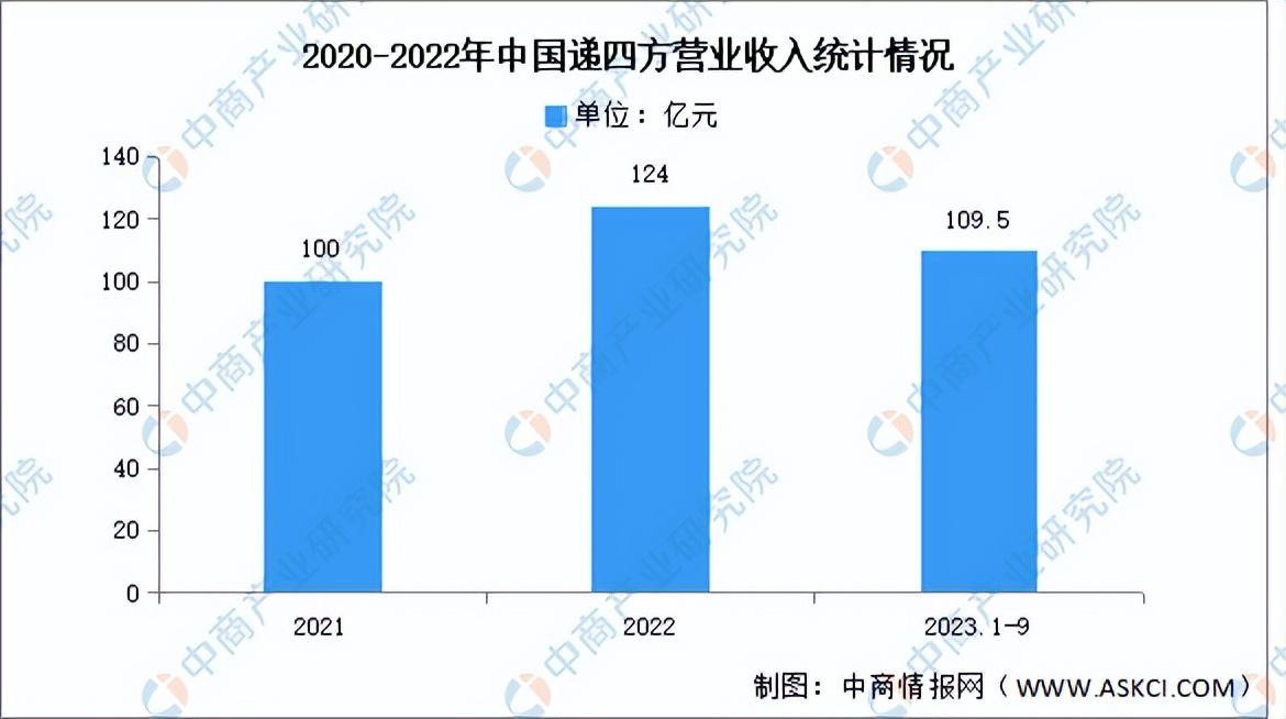 2024年中国跨境物流行业市场前景预测研究报告(简版)