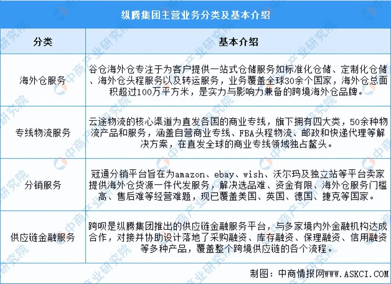 2024年中国跨境物流行业市场前景预测研究报告(简版)