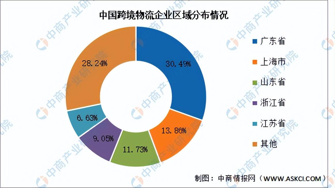 2024年中国跨境物流行业市场前景预测研究报告(简版)