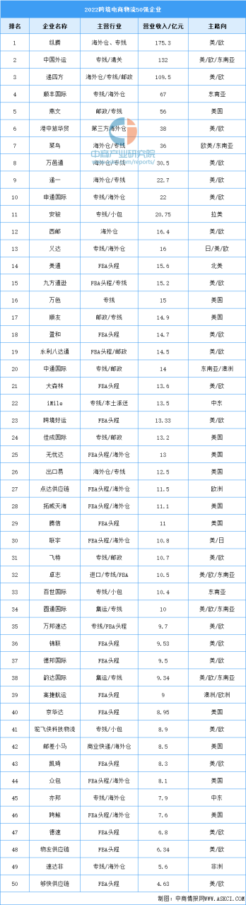2024年中国跨境物流行业市场前景预测研究报告(简版)