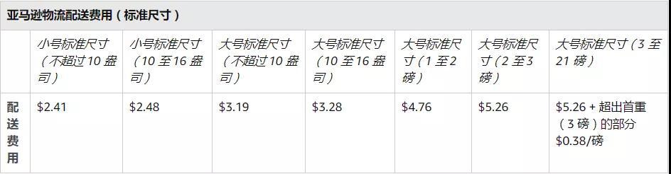 我不信你还搞不明白跨境物流