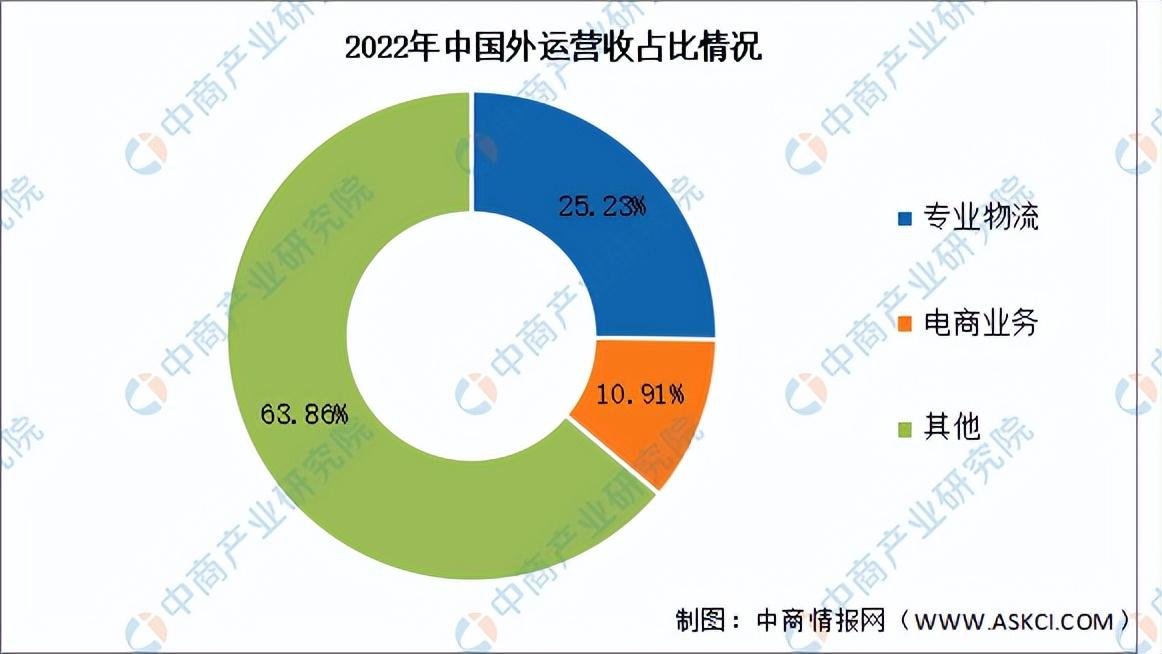 2024年中国跨境物流行业市场前景预测研究报告(简版)