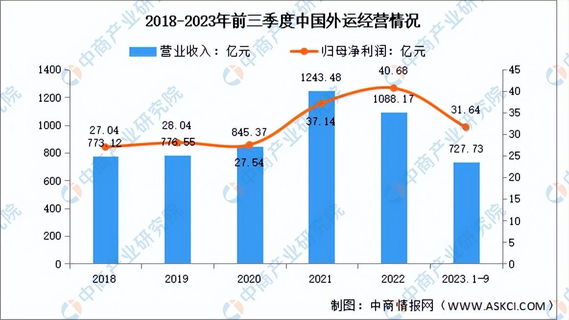 2024年中国跨境物流行业市场前景预测研究报告(简版)