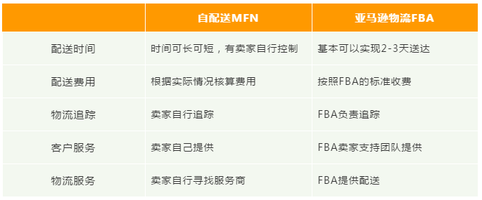 我不信你还搞不明白跨境物流