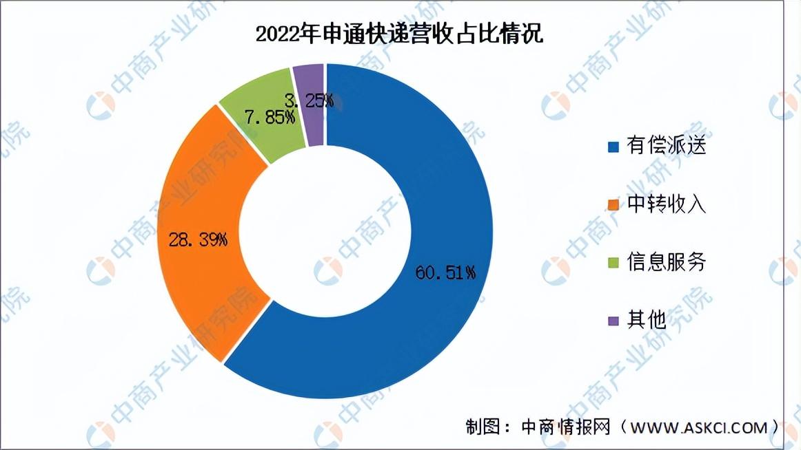2024年中国跨境物流行业市场前景预测研究报告(简版)