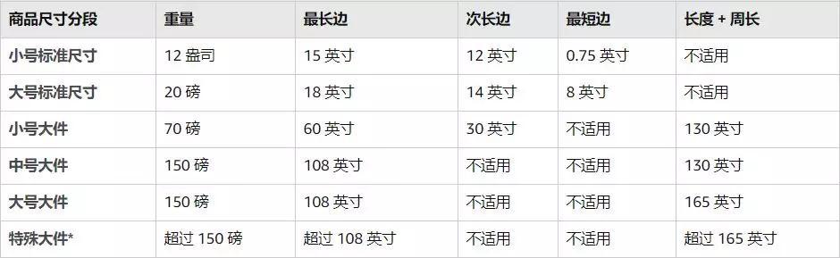 我不信你还搞不明白跨境物流