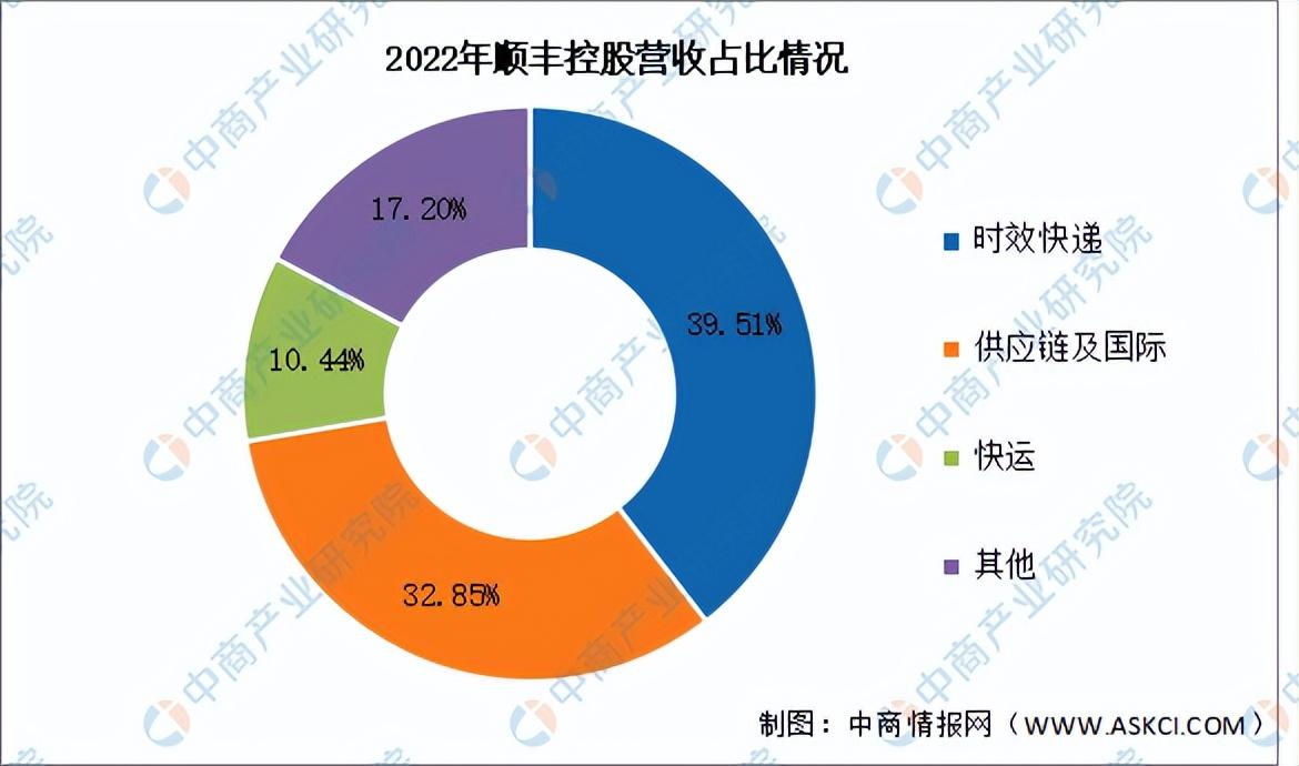 2024年中国跨境物流行业市场前景预测研究报告(简版)