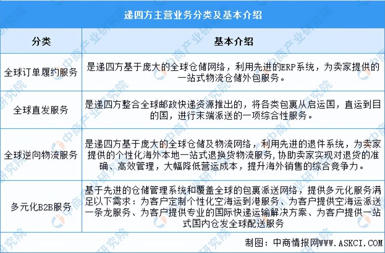 2024年中国跨境物流行业市场前景预测研究报告(简版)