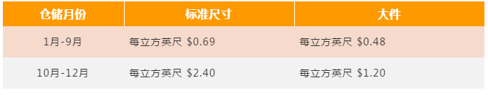 我不信你还搞不明白跨境物流