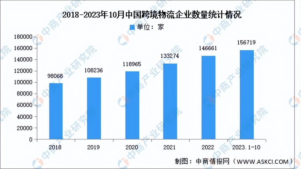 2024年中国跨境物流行业市场前景预测研究报告(简版)