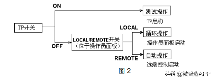 讲解机器人怎么使用(机器人操作教程,你会多少个)