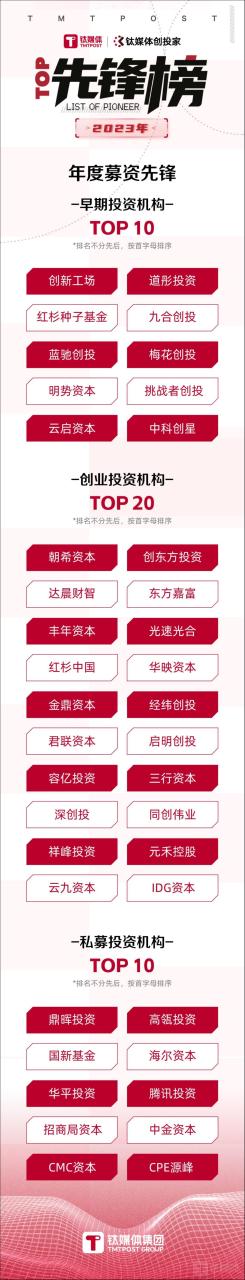 投资机构排行（2023最新年度排行榜新鲜出炉）