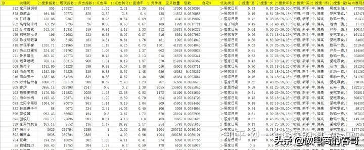 阿里分销一件代发流程（想做一件代发，以下这些你必须知道）