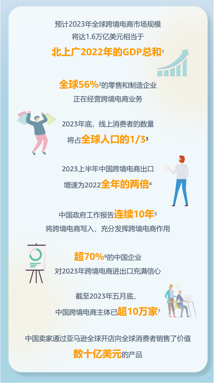 亚马逊b2b平台入驻（明智之选，助力新手卖家迅速崛起）