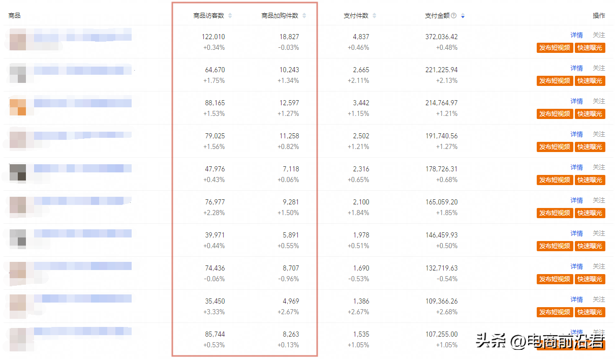 以下哪些指标会影响店铺评分（详细解析权重帮助新手卖家快速提升）