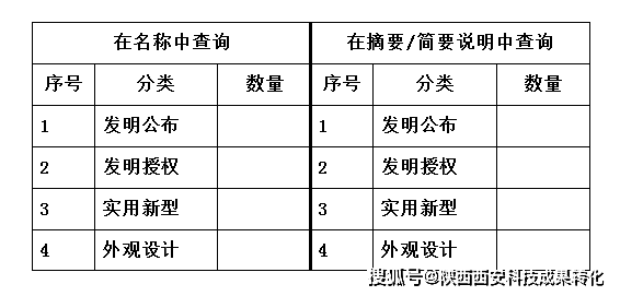 如何查询专利是否授权(一文了解如何查询专利情况)