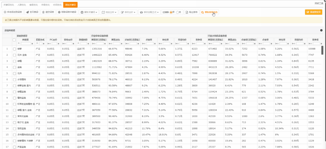 淘宝指数转换软件（运营必备工具，新版生意参谋工具推荐）