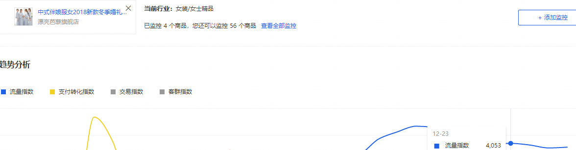 生意参谋插件有哪些怎么用(一文带你深入了解)