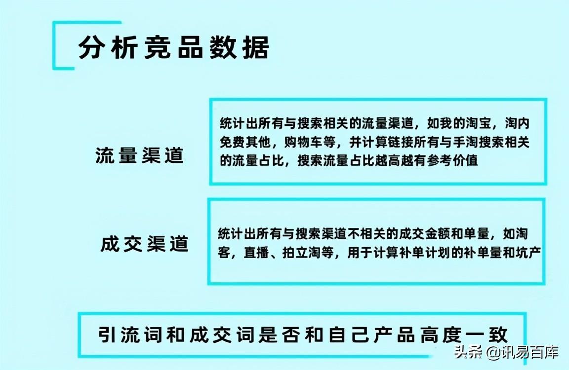 安全补单资源怎么用（这三步教你提升补单权重）