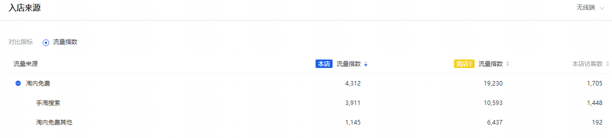 生意参谋插件有哪些怎么用(一文带你深入了解)