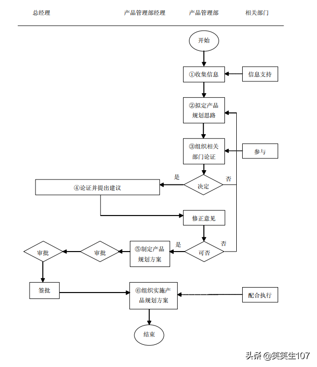 产品调研怎么做步骤（最详细实用的流程他来了）