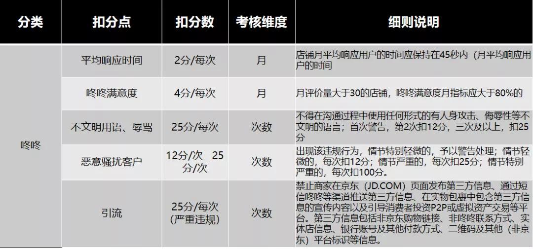 京东违禁词有哪些(聊天过程中这些词千万不能出现)