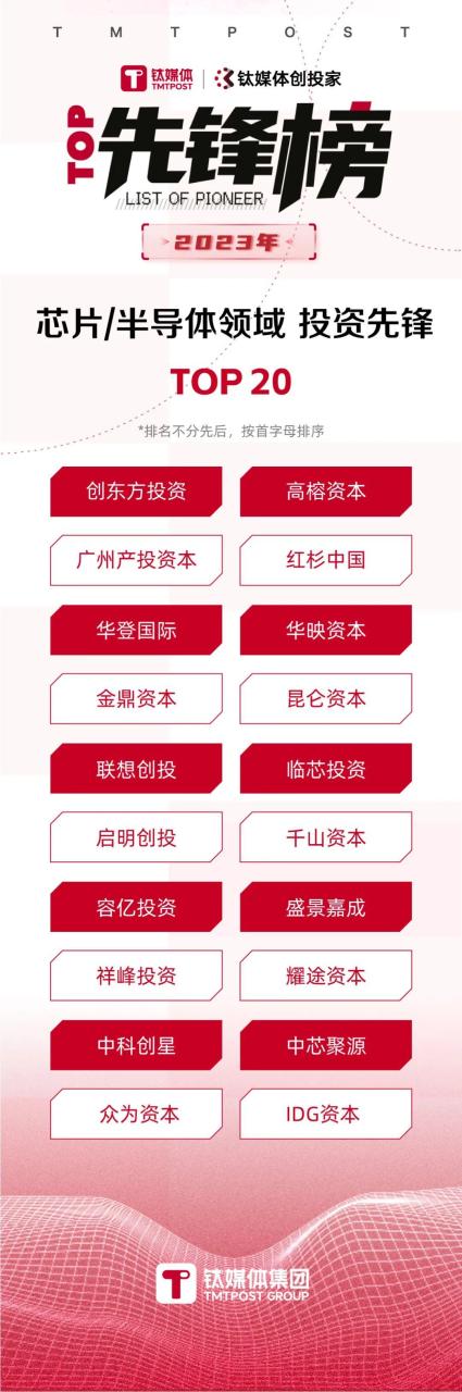 投资机构排行（2023最新年度排行榜新鲜出炉）