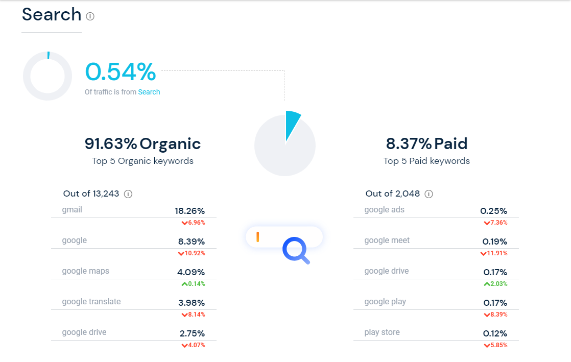 广告cpa是什么意思怎么求公式(不会分析数据,小白看这里就够了)