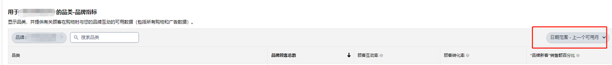 亚马逊转化率在哪里看（小白看这里就够了，轻松搞定）