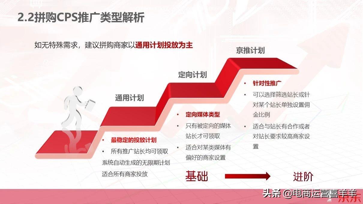 京东cps是什么意思啊（如何用cps玩转电商）