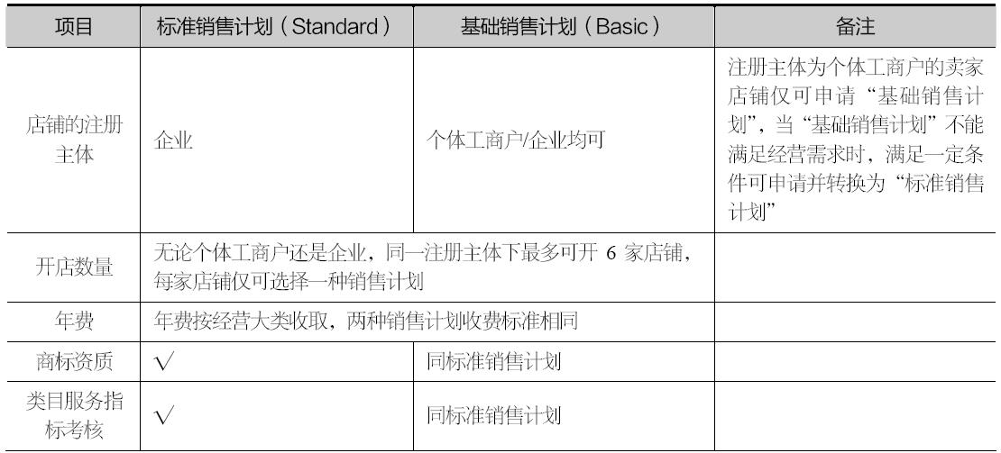 速卖通年费多少钱可以退吗（一篇文章带你了解收费标准）