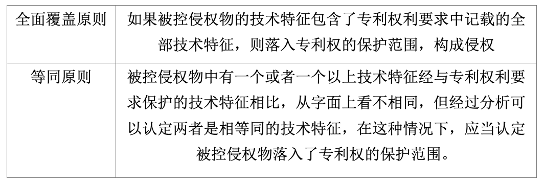 亚马逊专利侵权如何申诉成功（三步叫你如何处理并提供申诉成功率）