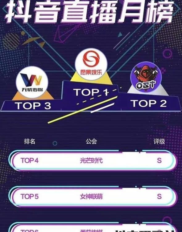 抖音公会排名前十（看完这篇文章教你如何选择靠谱工会）
