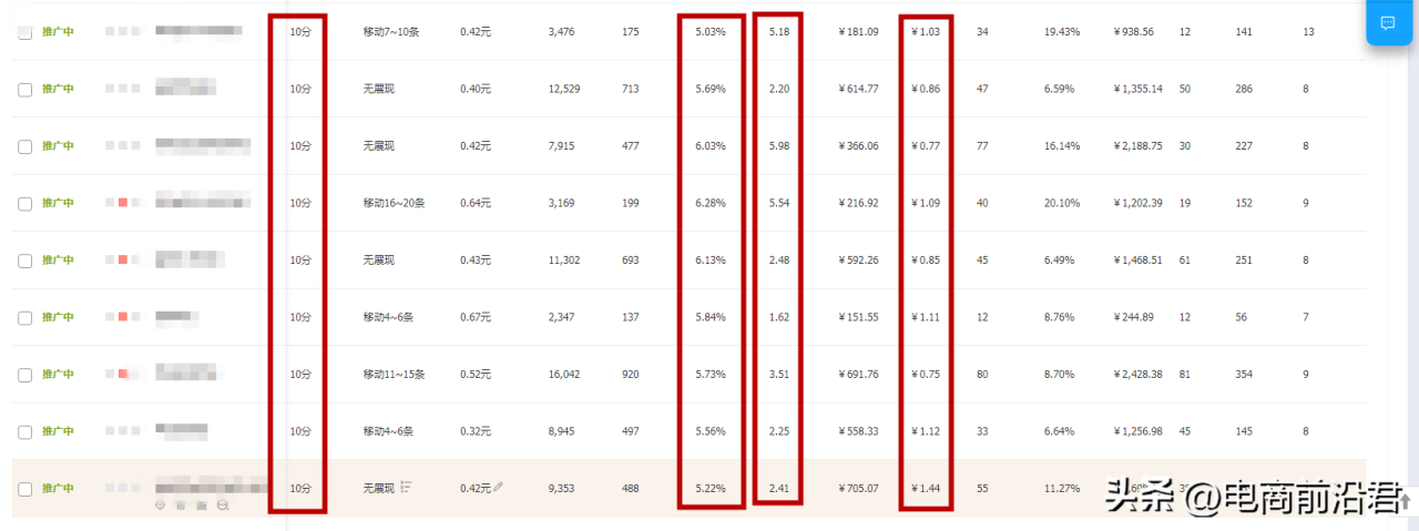 以下哪些指标会影响店铺评分（详细解析权重帮助新手卖家快速提升）