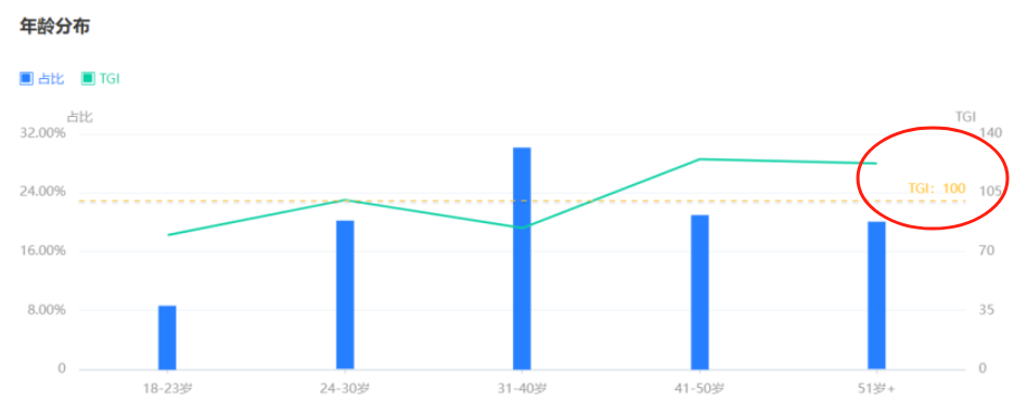 抖音dou+推广有效果吗（新手必须知道的推广知识，不花冤枉钱）