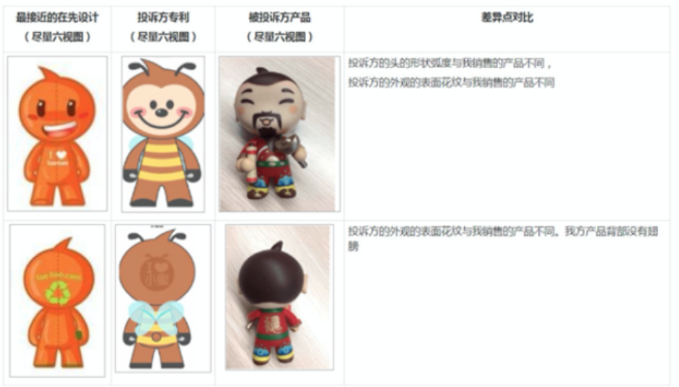 亚马逊专利侵权如何申诉成功（三步叫你如何处理并提供申诉成功率）