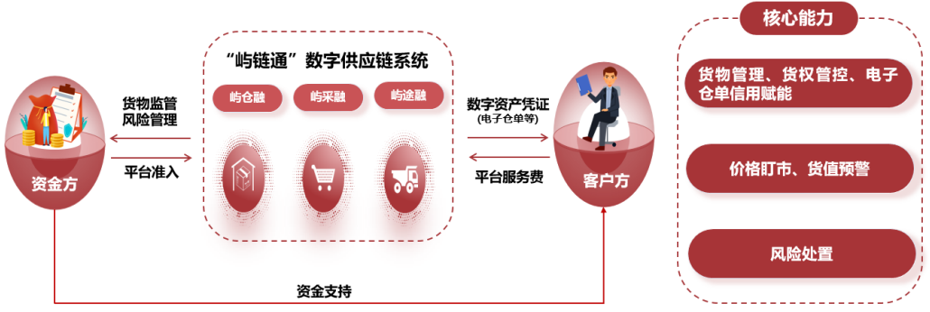 大宗物流公司有哪些(带你了解大宗供应链四巨头)