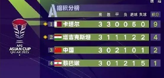 中卡之战 0-1国足憾负 仍有出线希望