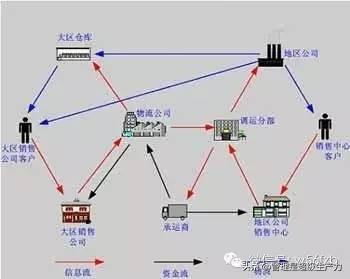 第三方物流的定义（1分钟带你了解各物流的联系和区别）