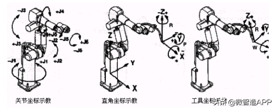 讲解机器人怎么使用(机器人操作教程,你会多少个)