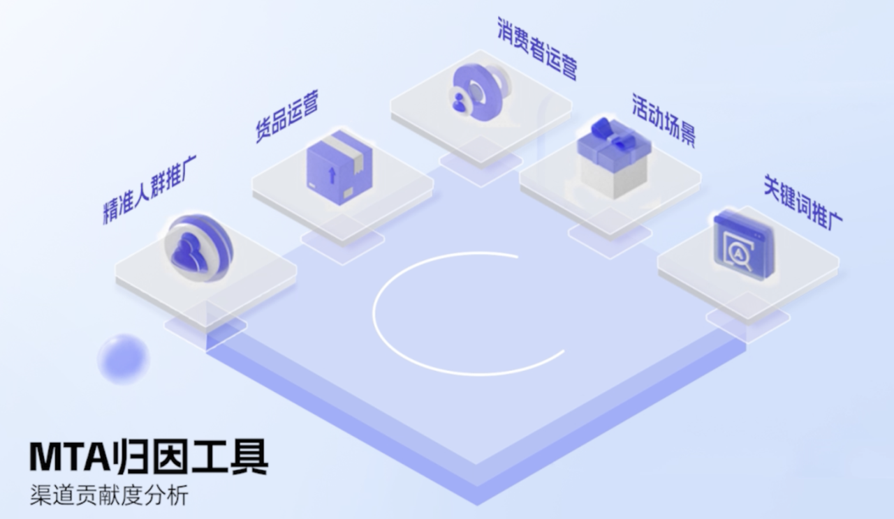 淘宝ud效果投放是什么意思(阿里UD究竟是什么?居然能让销量翻倍)