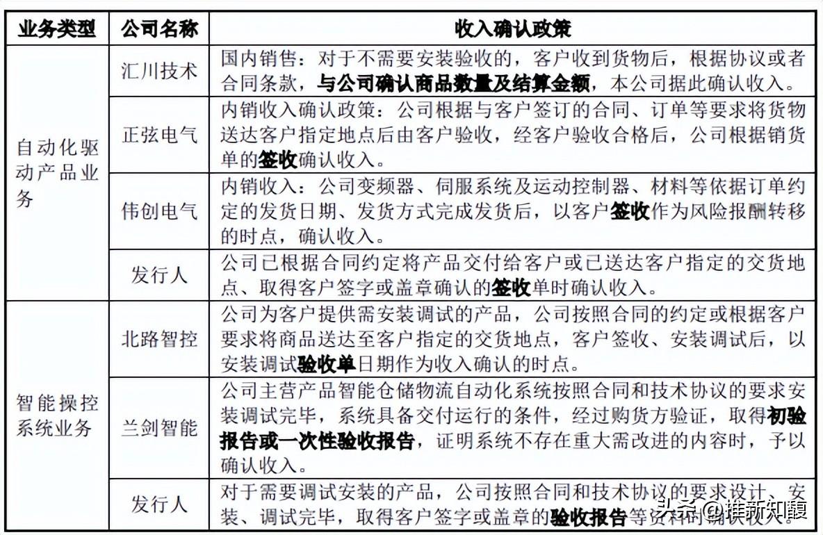 到货签收单和验收单的区别（案例分析，带你了解客户签收单或验收的意义）