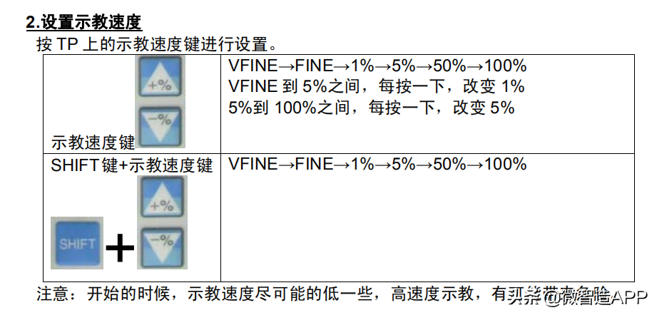 讲解机器人怎么使用(机器人操作教程,你会多少个)