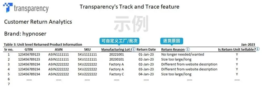 亚马逊退货率高怎么办（看这里，实战案例教你摆脱店铺困局）