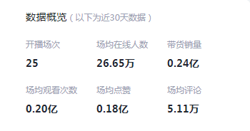 淘宝主播数据怎么查（不花冤枉钱，最快找出适合的主播）