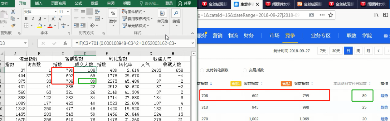 生意参谋插件有哪些怎么用(一文带你深入了解)
