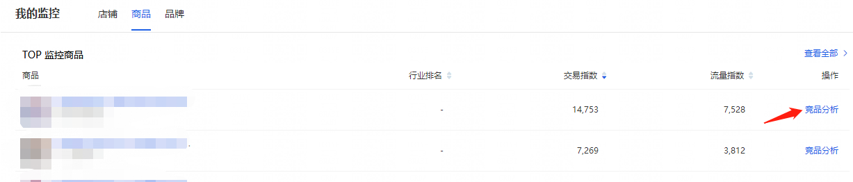 生意参谋插件有哪些怎么用(一文带你深入了解)