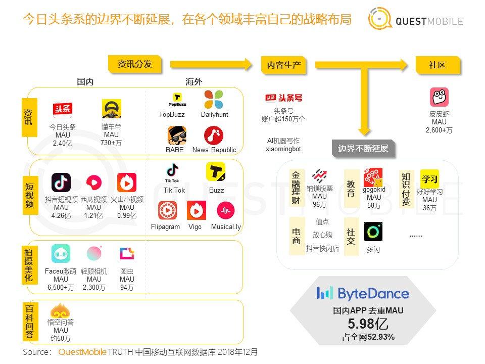 cpa广告投放是什么意思(别再埋头苦干,带你了解抖音广告投放基础知识)