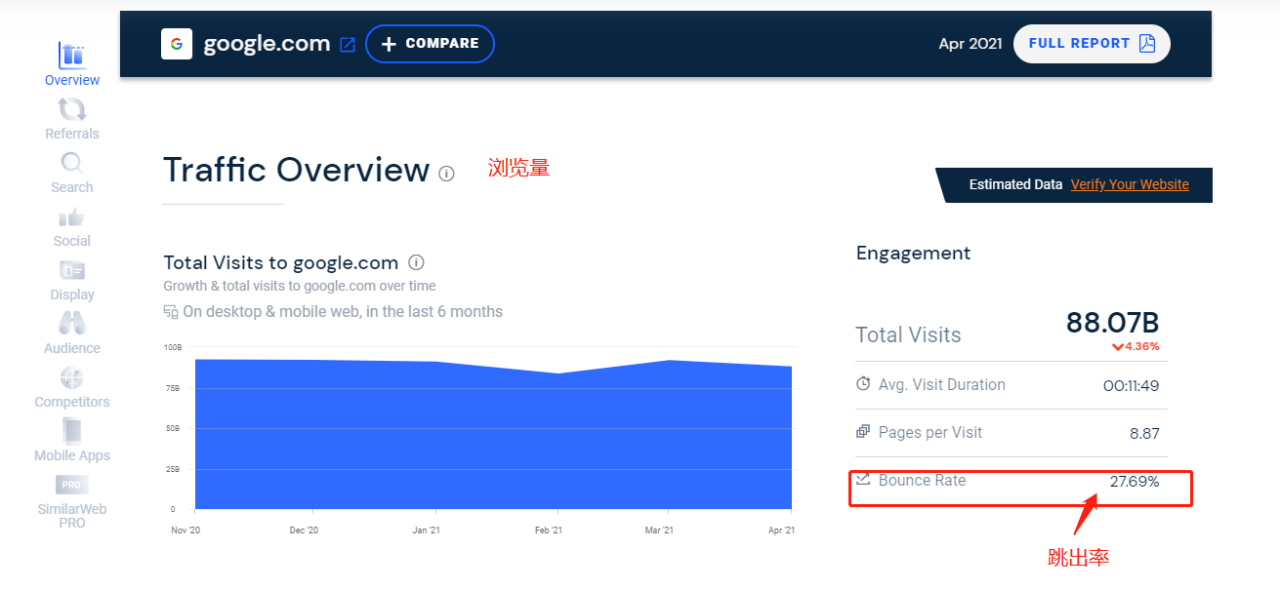 广告cpa是什么意思怎么求公式(不会分析数据,小白看这里就够了)