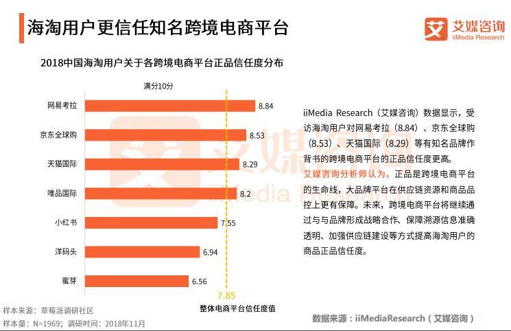网易国外购物app叫什么（跨境电商中不能忽视的平台）